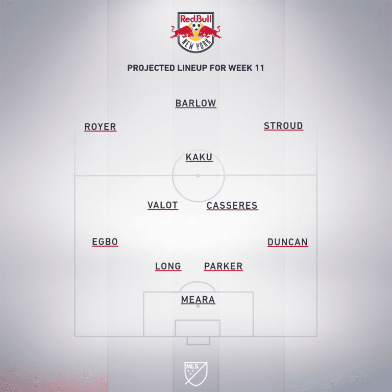 DC United vs. New York Red Bulls | 2020 MLS Match Preview - Project Starting XI