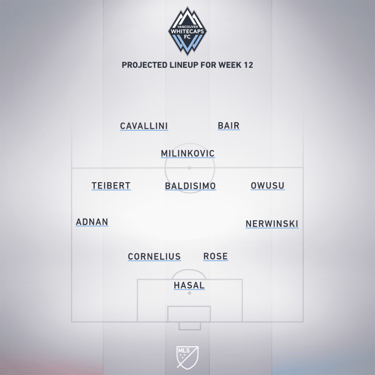 Real Salt Lake vs. Vancouver Whitecaps FC | 2020 MLS Match Preview - Project Starting XI