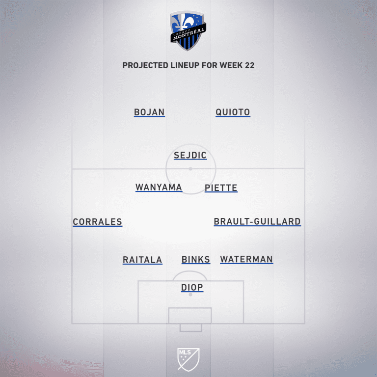 Montreal Impact vs. Orlando City SC | 2020 MLS Match Preview - Project Starting XI