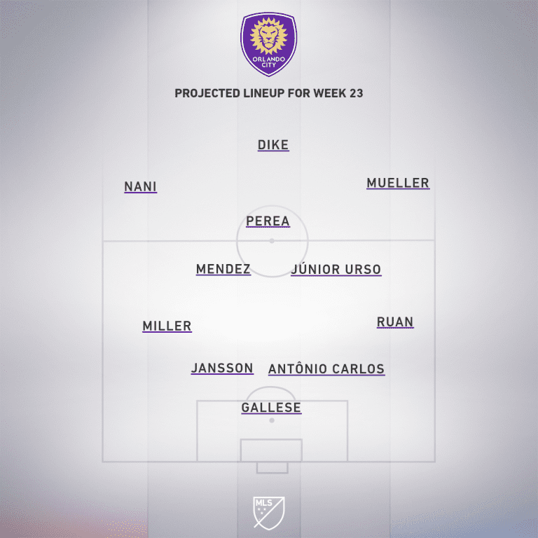 Orlando City SC vs. Columbus Crew SC | 2020 MLS Match Preview - Project Starting XI