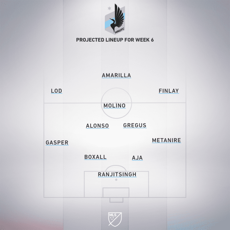 Minnesota United FC vs. Sporting Kansas City | 2020 MLS Match Preview - Project Starting XI