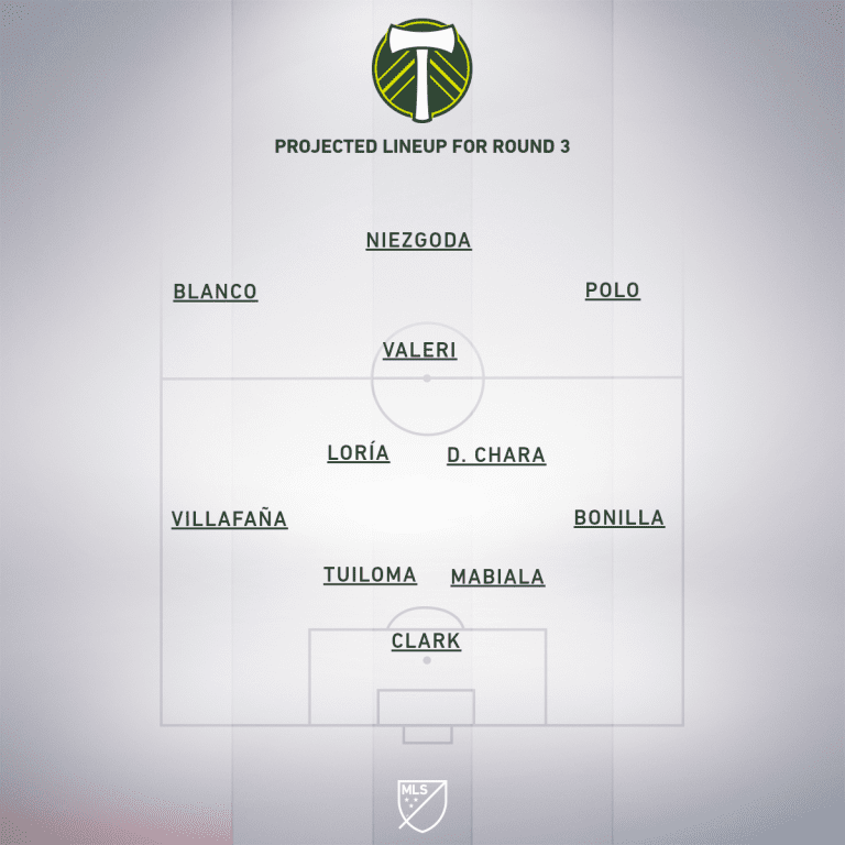 Preview: Los Angeles Football Club vs. Portland Timbers | MLS is Back Tournament, Group F - Project Starting XI