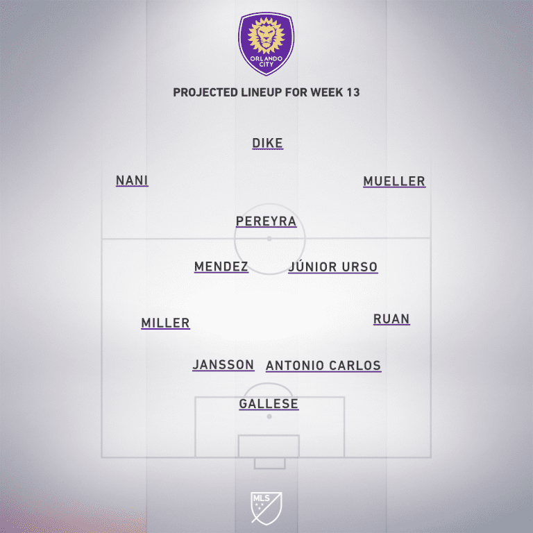 Sporting Kansas City vs. Orlando City SC | 2020 MLS Match Preview - Project Starting XI