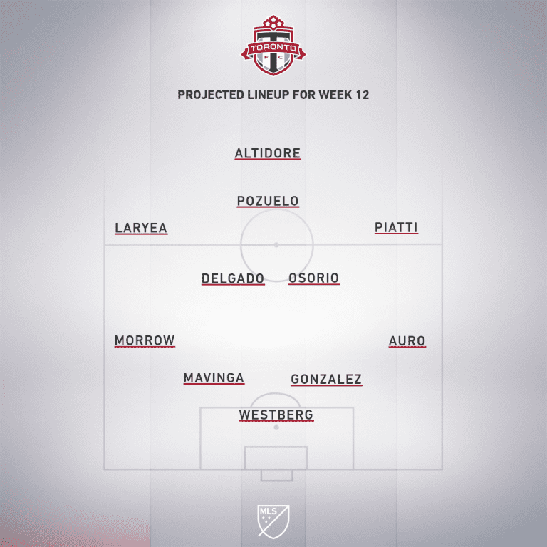 DC United vs. Toronto FC | 2020 MLS Match Preview - Project Starting XI