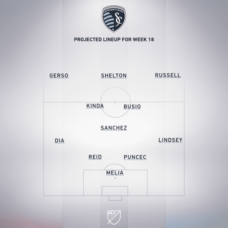 FC Dallas vs. Sporting Kansas City | 2020 MLS Match Preview - Project Starting XI