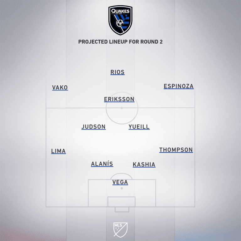 Preview: Vancouver Whitecaps vs. San Jose Earthquakes | MLS is Back Tournament, Group B - Project Starting XI