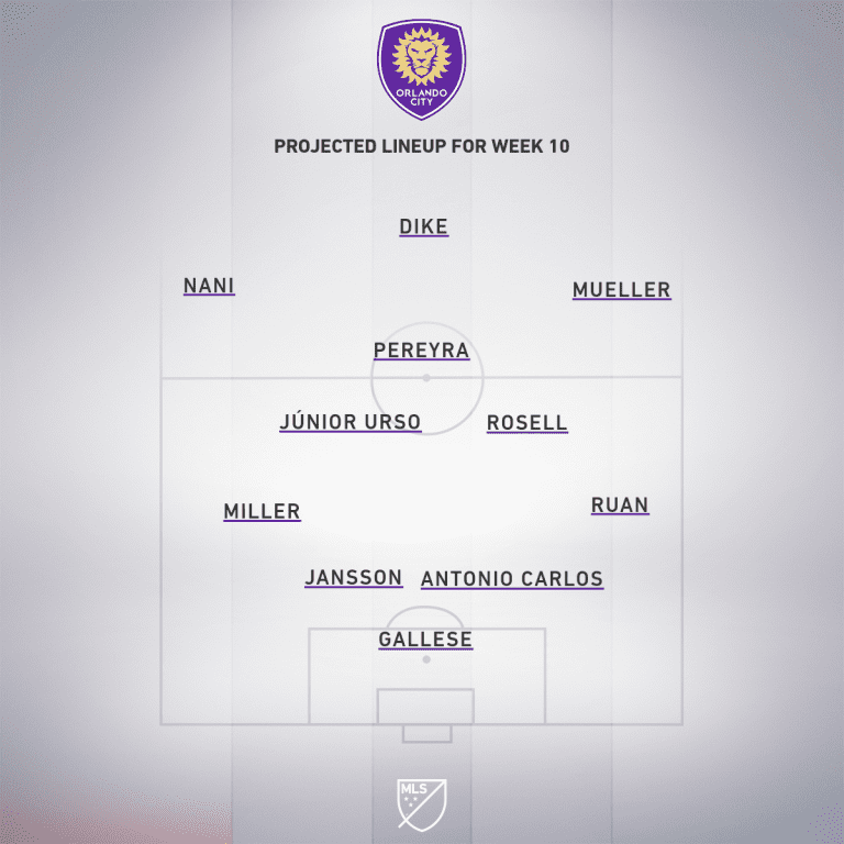 Orlando City SC vs. Atlanta United | 2020 MLS Match Preview - Project Starting XI