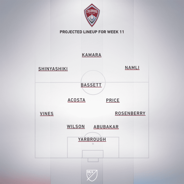 Colorado Rapids vs. Houston Dynamo | 2020 MLS Match Preview - Project Starting XI