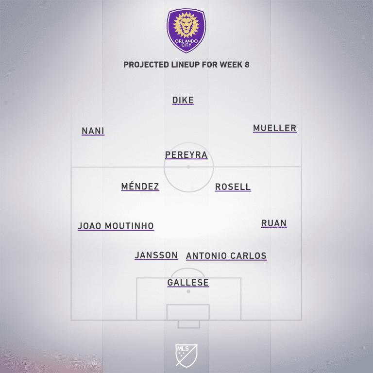 Atlanta United vs. Orlando City SC | 2020 MLS Match Preview - Project Starting XI