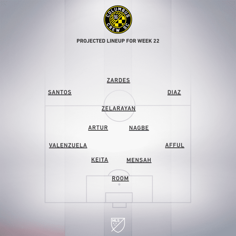 Columbus Crew SC vs. Philadelphia Union | 2020 MLS Match Preview - Project Starting XI