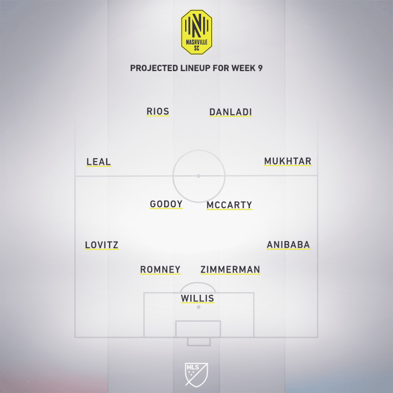 Nashville SC vs. Orlando City SC | 2020 MLS Match Preview - Project Starting XI