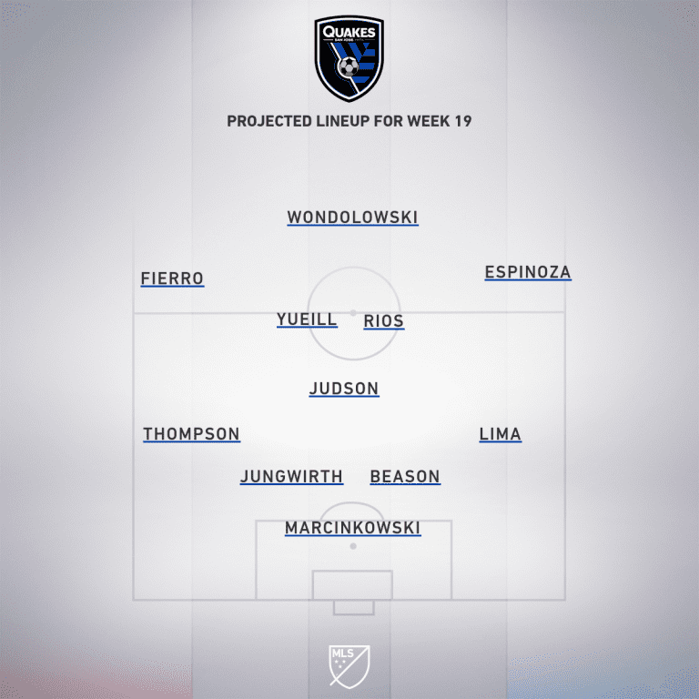 San Jose Earthquakes vs. Seattle Sounders FC | 2020 MLS Match Preview - Project Starting XI