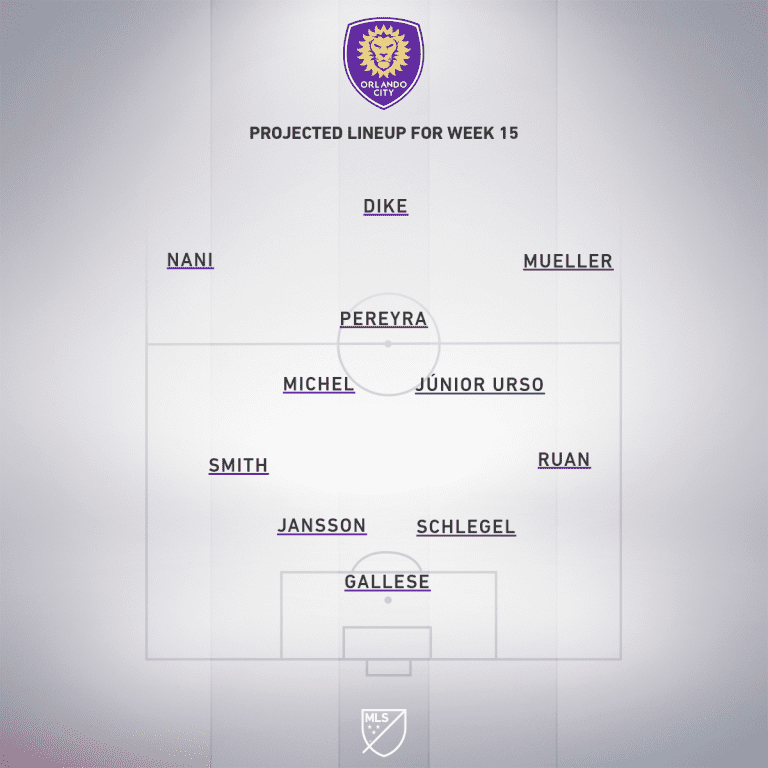 Orlando City SC vs. New York Red Bulls | 2020 MLS Match Preview - Project Starting XI