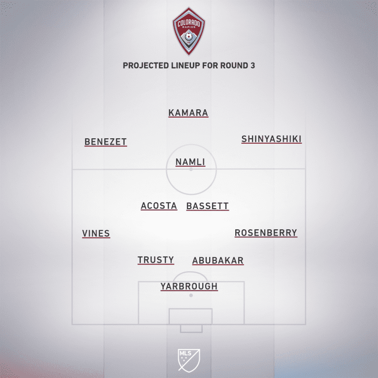 Preview: Colorado Rapids vs. Minnesota United | MLS is Back Tournament, Group D - Project Starting XI