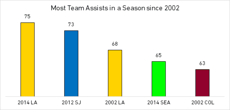 LA Galaxy | 2015 Team Guide - //league-mp7static.mlsdigital.net/mp6/image_nodes/2015/02/la-chart.png