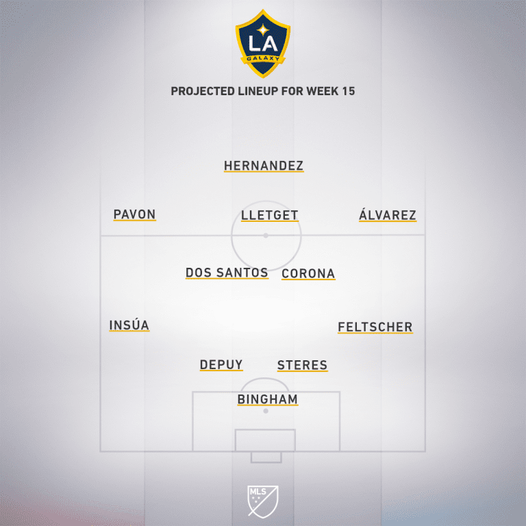 San Jose Earthquakes vs. LA Galaxy | 2020 MLS Match Preview - Project Starting XI