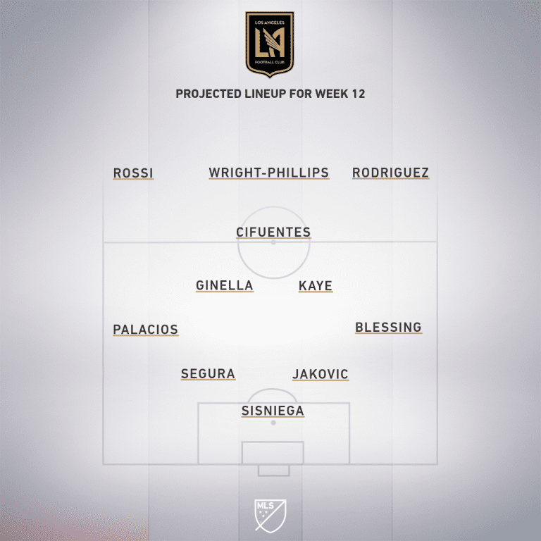 Seattle Sounders FC vs. LAFC | 2020 MLS Match Preview - Project Starting XI