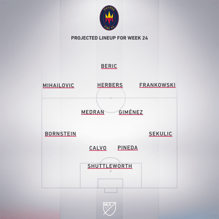 Chicago Fire FC vs. New York City FC | 2020 MLS Match Preview - Project Starting XI