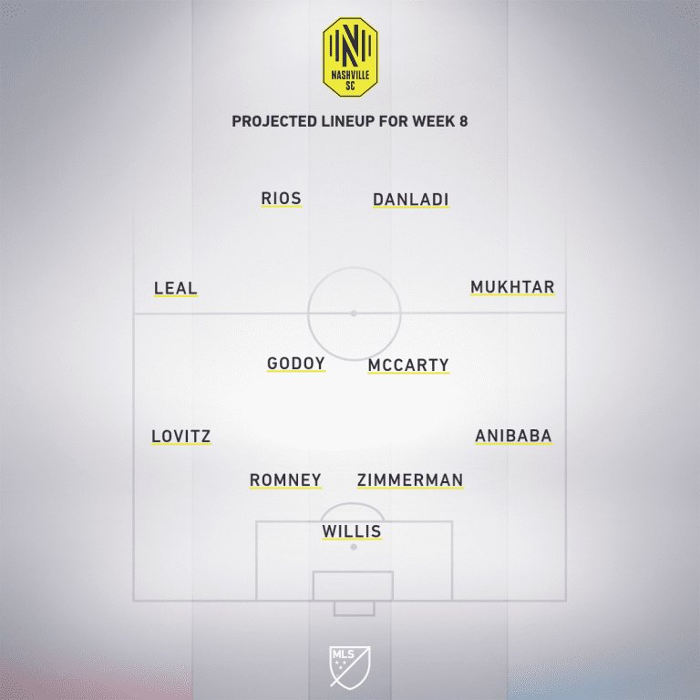 Nashville SC vs. Inter Miami CF | 2020 MLS Match Preview - Project Starting XI