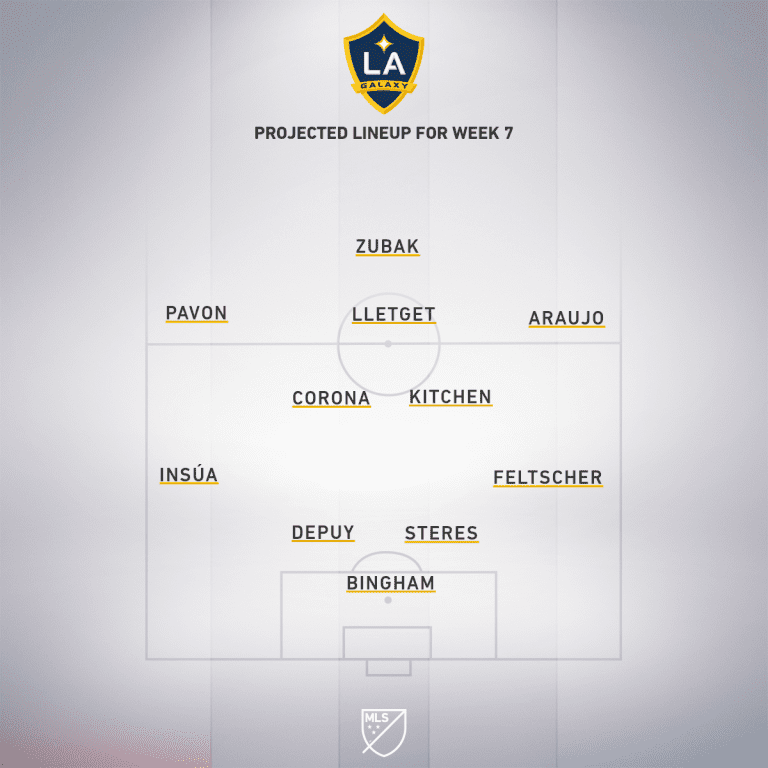 LA Galaxy vs. Seattle Sounders | 2020 MLS Match Preview - Project Starting XI