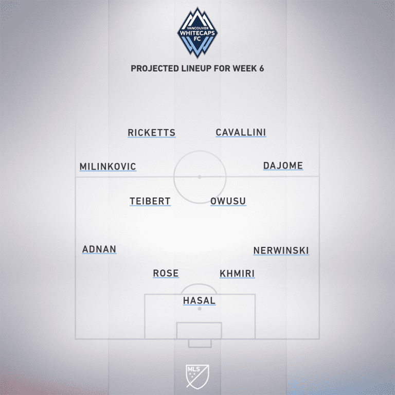 Toronto FC vs. Vancouver Whitecaps | 2020 MLS Match Preview - Project Starting XI