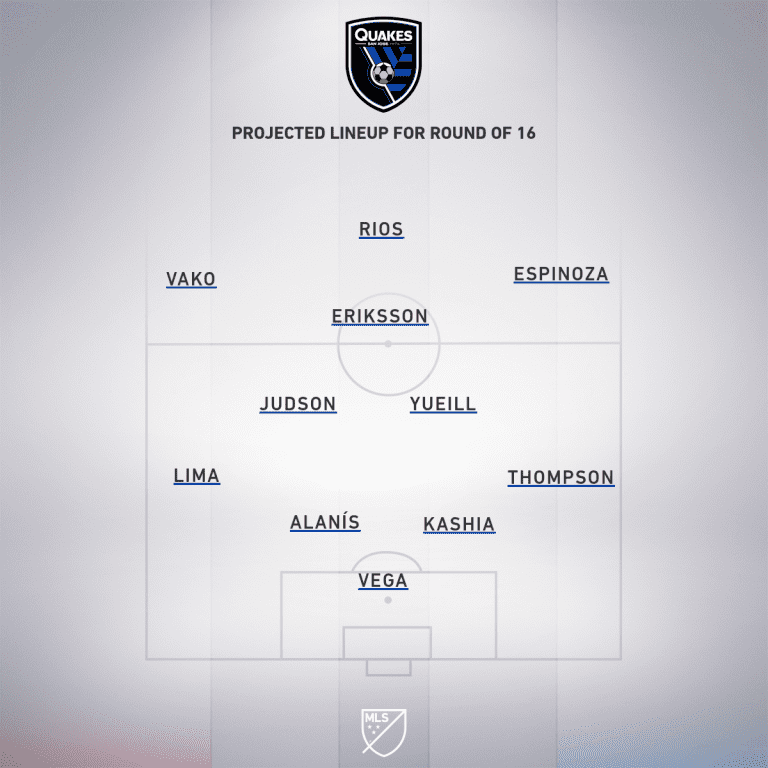 Preview: San Jose Earthquakes vs. Real Salt Lake | MLS is Back Tournament, Round of 16 - Project Starting XI