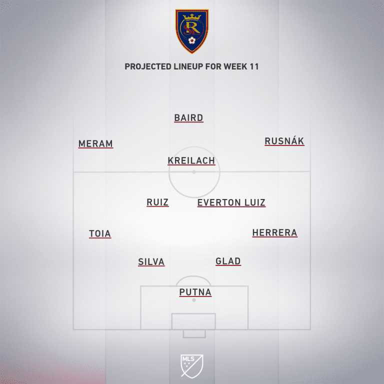 Real Salt Lake vs. Los Angeles Football Club | 2020 MLS Match Preview - Project Starting XI