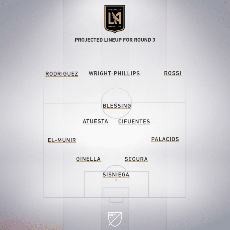 Preview: Los Angeles Football Club vs. Portland Timbers | MLS is Back Tournament, Group F - Project Starting XI