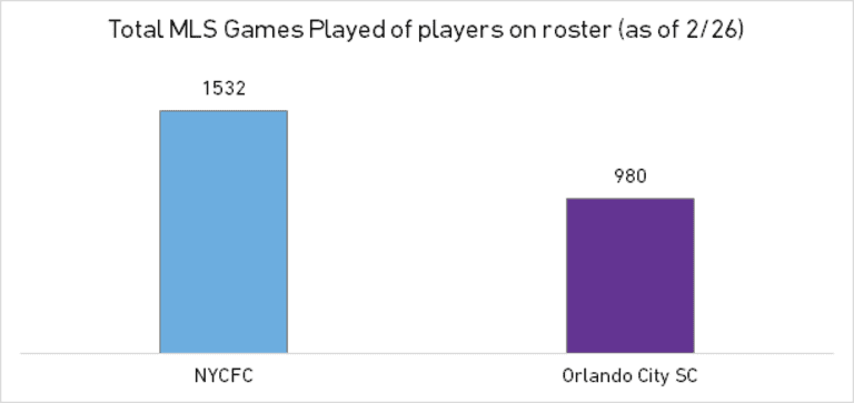 New York City FC | 2015 Team Guide - //league-mp7static.mlsdigital.net/mp6/image_nodes/2015/02/nyc-chart.png