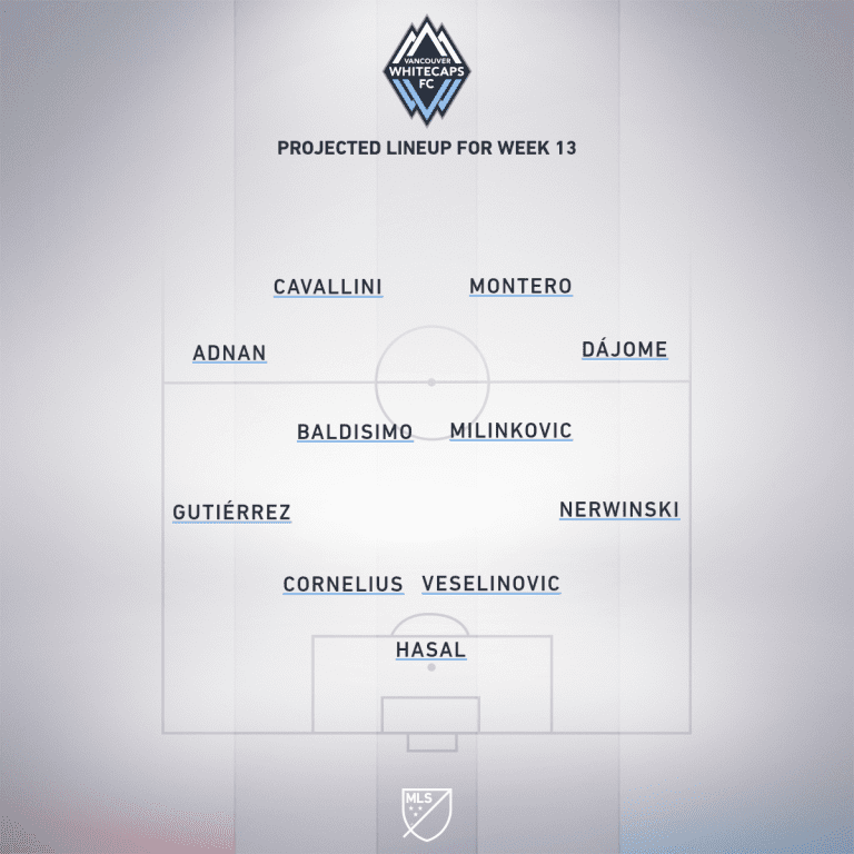 LAFC vs. Vancouver Whitecaps FC | 2020 MLS Match Preview - Project Starting XI