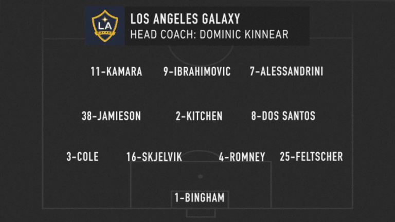 MLS Classics: LA Galaxy's Zlatan Ibrahimovic reaches 500th career goal in style against Toronto FC - https://league-mp7static.mlsdigital.net/styles/image_default/s3/images/LA_lineup_05-04-20.png