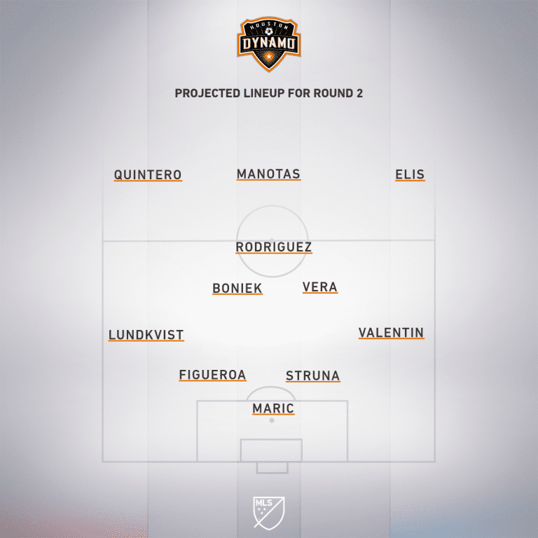 Preview: Portland Timbers vs. Houston Dynamo | MLS is Back Tournament, Group F - Project Starting XI