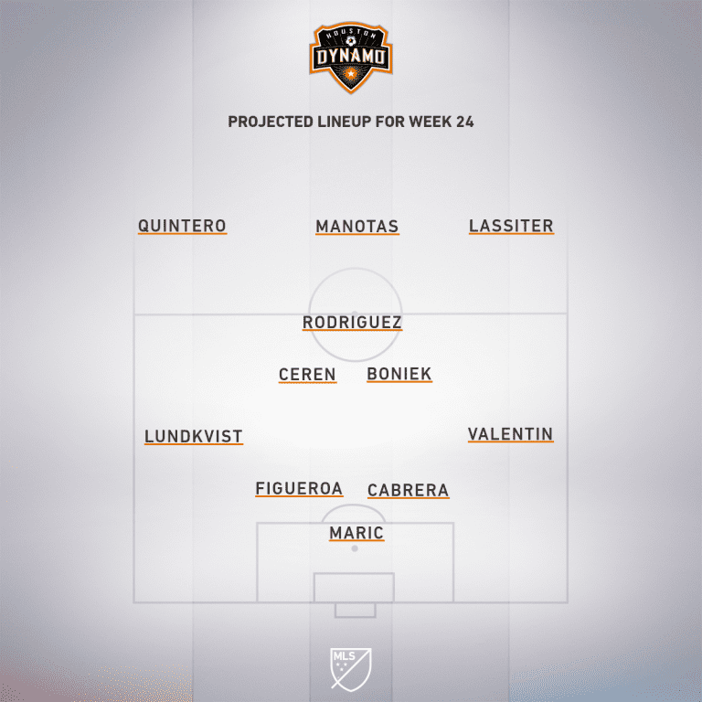 Houston Dynamo vs. Colorado Rapids | 2020 MLS Match Preview - Project Starting XI