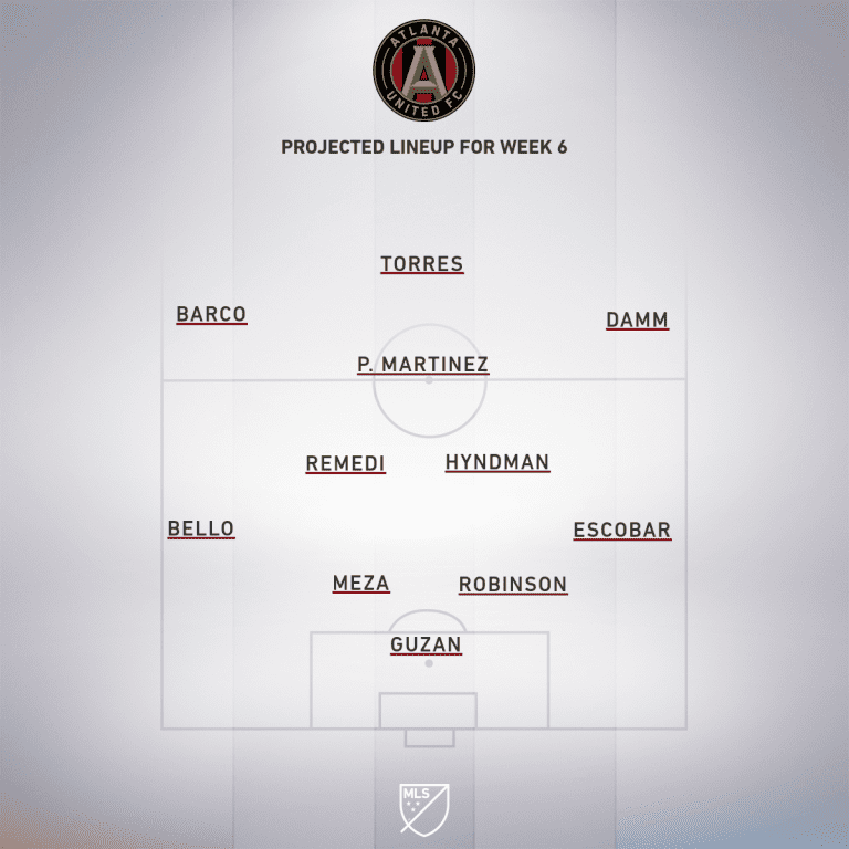 Atlanta United vs. Nashville SC | 2020 MLS Match Preview - Project Starting XI