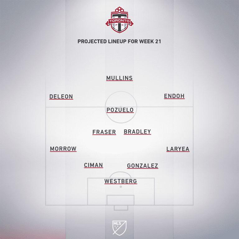 Toronto FC vs. New York City FC | 2020 MLS Match Preview - Project Starting XI