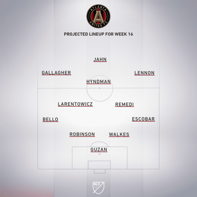 Atlanta United vs. Orlando City SC | 2020 MLS Match Preview - Project Starting XI