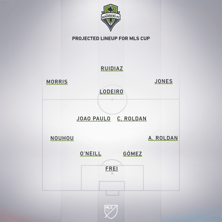 Columbus Crew SC vs. Seattle Sounders FC | How to watch and stream - Project Starting XI