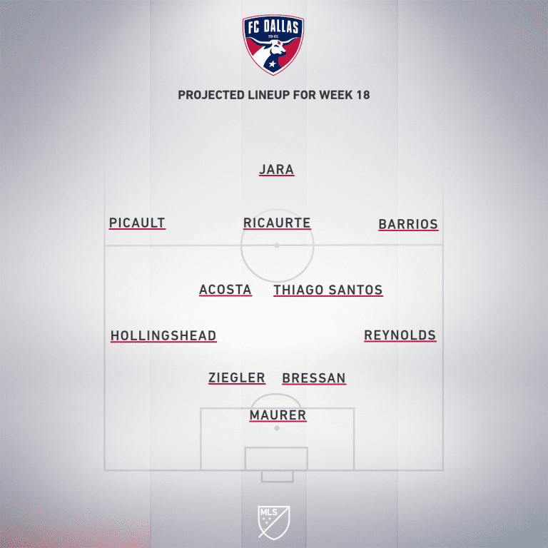 FC Dallas vs. Sporting Kansas City | 2020 MLS Match Preview - Project Starting XI