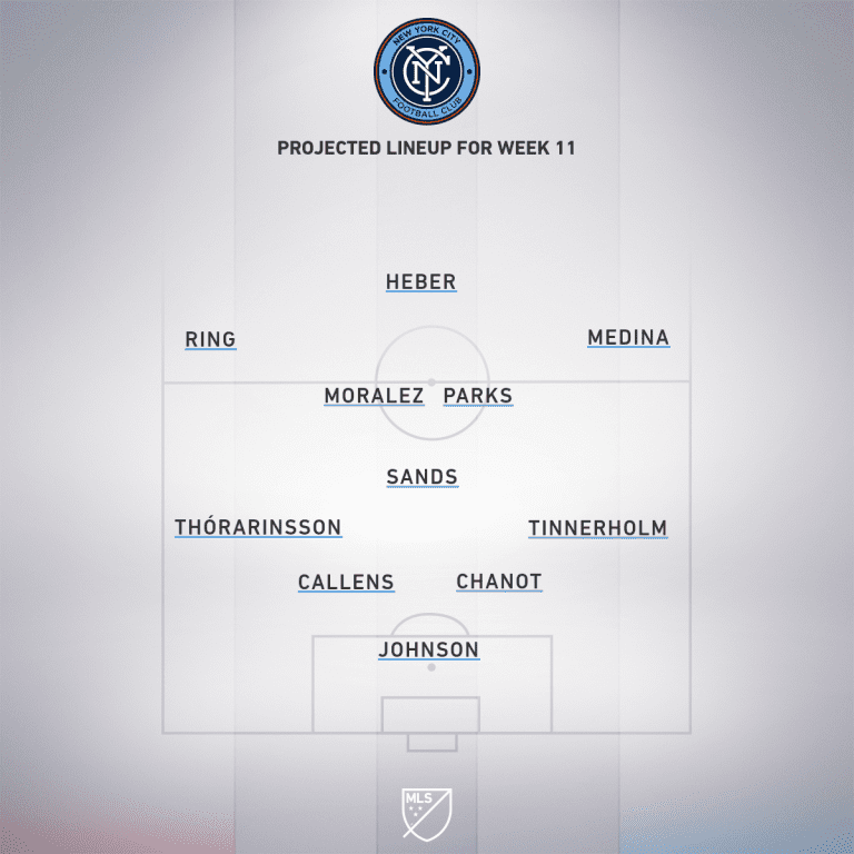 New York City FC vs. FC Cincinnati | 2020 MLS Match Preview - Project Starting XI