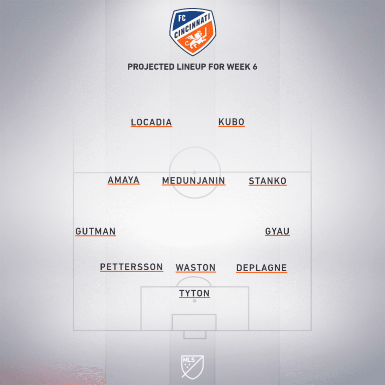 FC Cincinnati vs. DC United | 2020 MLS Match Preview - Project Starting XI