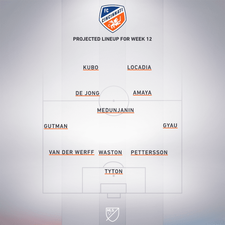 New York Red Bulls vs. FC Cincinnati | 2020 MLS Match Preview - Project Starting XI