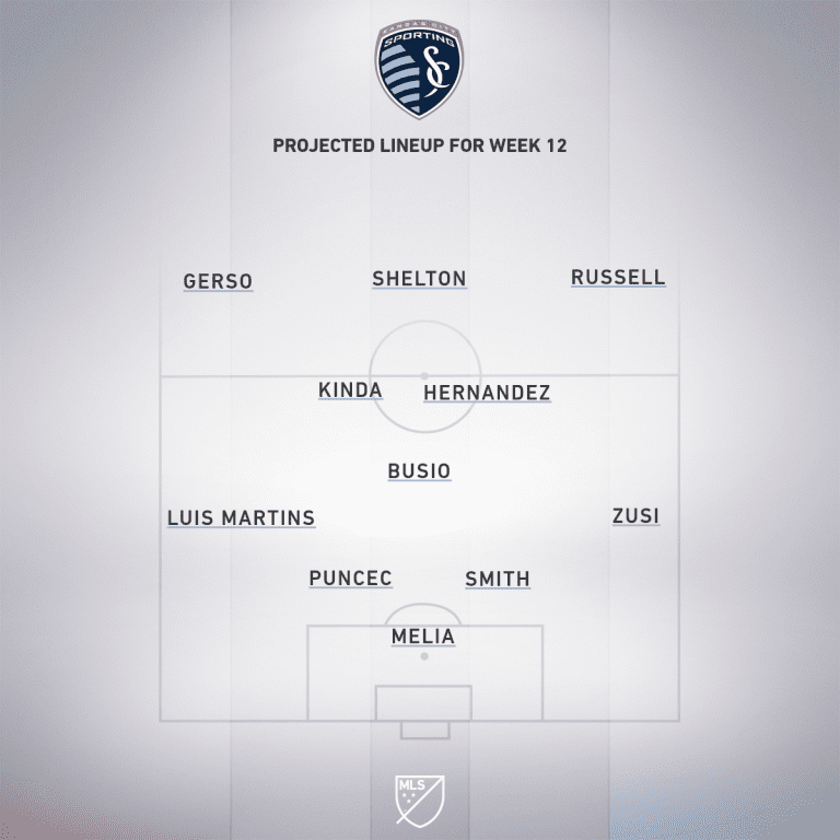 Sporting Kansas City vs. FC Dallas | 2020 MLS Match Preview - Project Starting XI