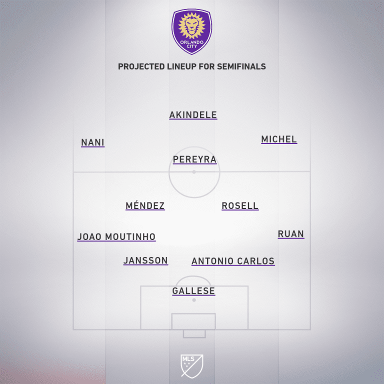 Preview: Orlando City SC vs. Minnesota United | MLS is Back Tournament, Semifinals - Project Starting XI