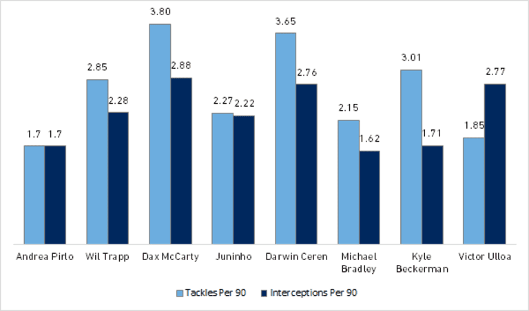 Manager for a Day: How to make the pieces fit in New York City FC's midfield - //league-mp7static.mlsdigital.net/mp6/image_nodes/2015/07/Pirlo%20Defense.png