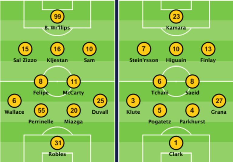 Who has the edge in the Audi 2015 MLS Cup Playoffs Conference Championships? - https://league-mp7static.mlsdigital.net/images/CLB-NY%203-28.png