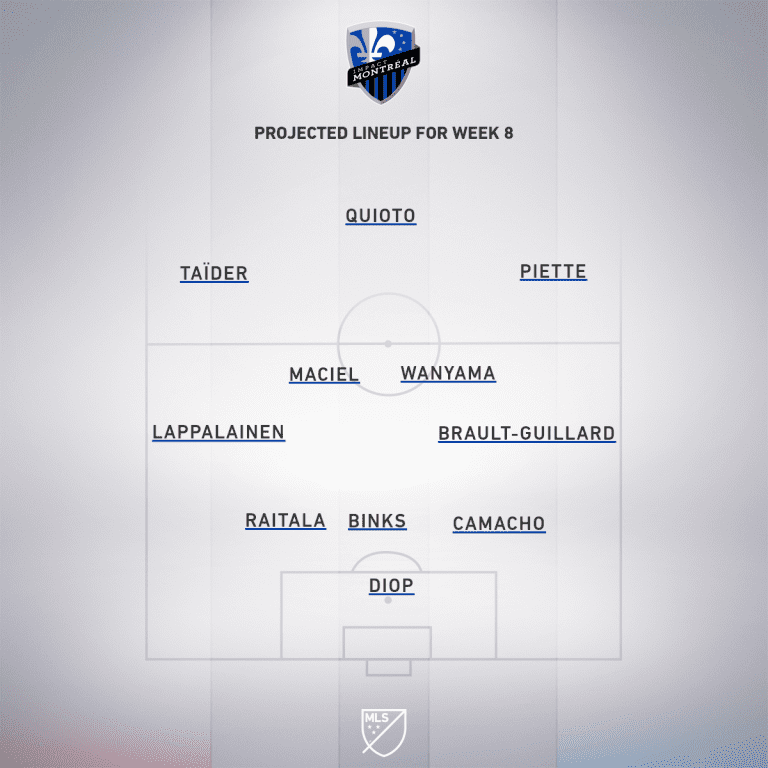 Montreal Impact vs. Toronto FC | 2020 MLS Match Preview - Project Starting XI