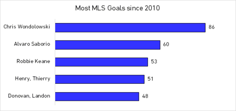 San Jose Earthquakes | 2015 Team Guide - //league-mp7static.mlsdigital.net/mp6/image_nodes/2015/02/sj-chart.png