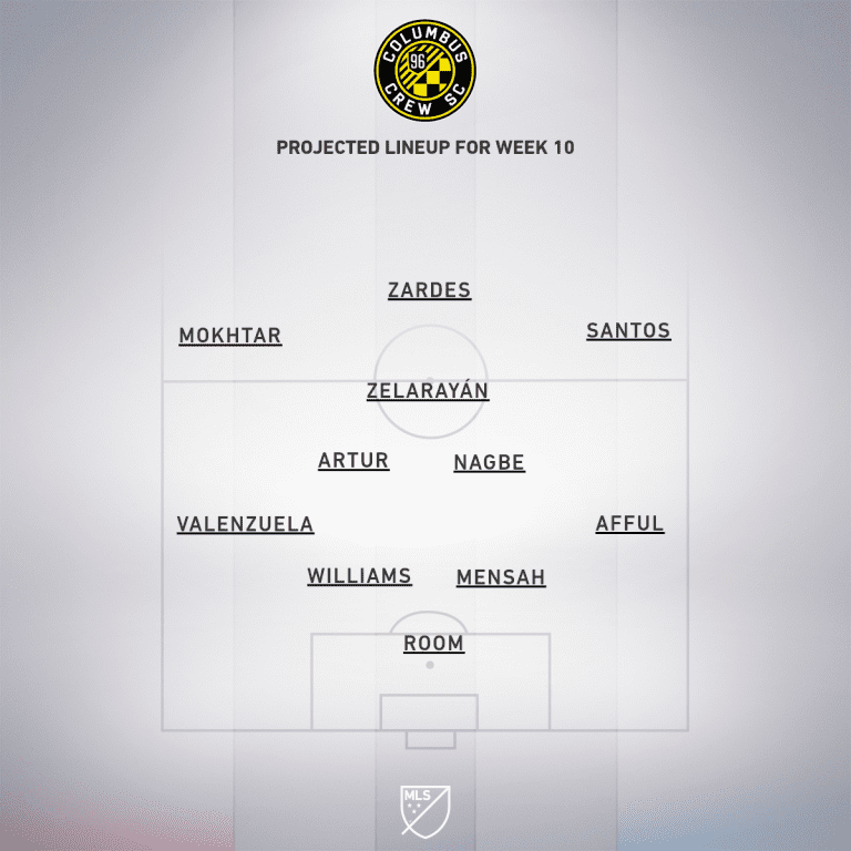 Columbus Crew SC vs. FC Cincinnati | 2020 MLS Match Preview - Project Starting XI