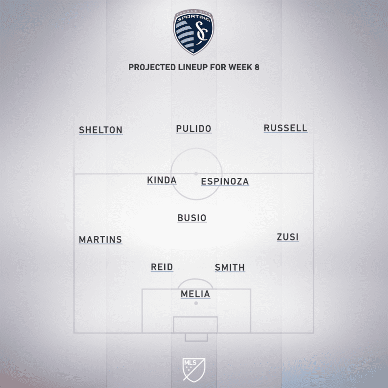 Colorado Rapids vs. Sporting Kansas City | 2020 MLS Match Preview - Project Starting XI