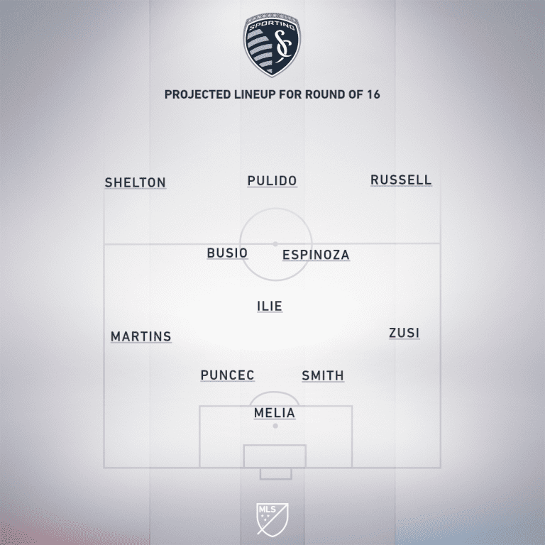 Preview: Sporting Kansas City vs. Vancouver Whitecaps | MLS is Back Tournament, Round of 16 - Project Starting XI